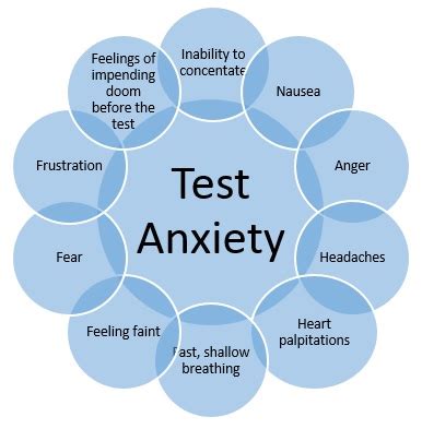 how to reduce anxiety test